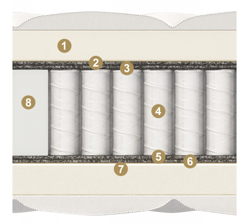 Двусторонний матрас Nuvola (Нувола) от Materlux