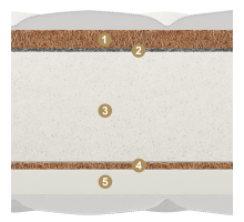 Двусторонний матрас Allegro (Аллегро) от Materlux