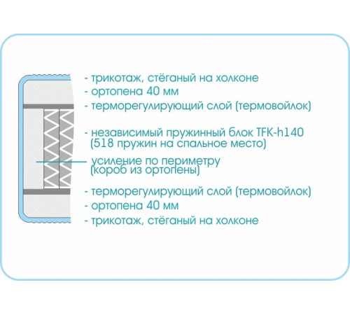 Матрас Prestige Soft Plus