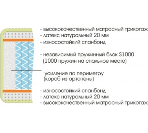 Матрас Royal Soft S1000